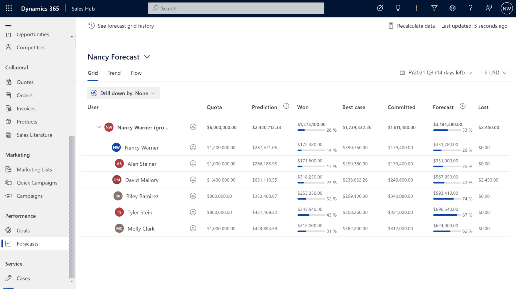 Customer Service Dashboard