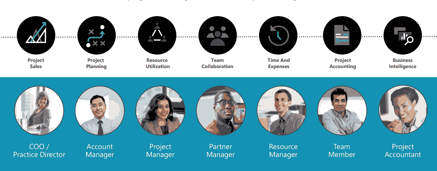 Analytics & Reporting