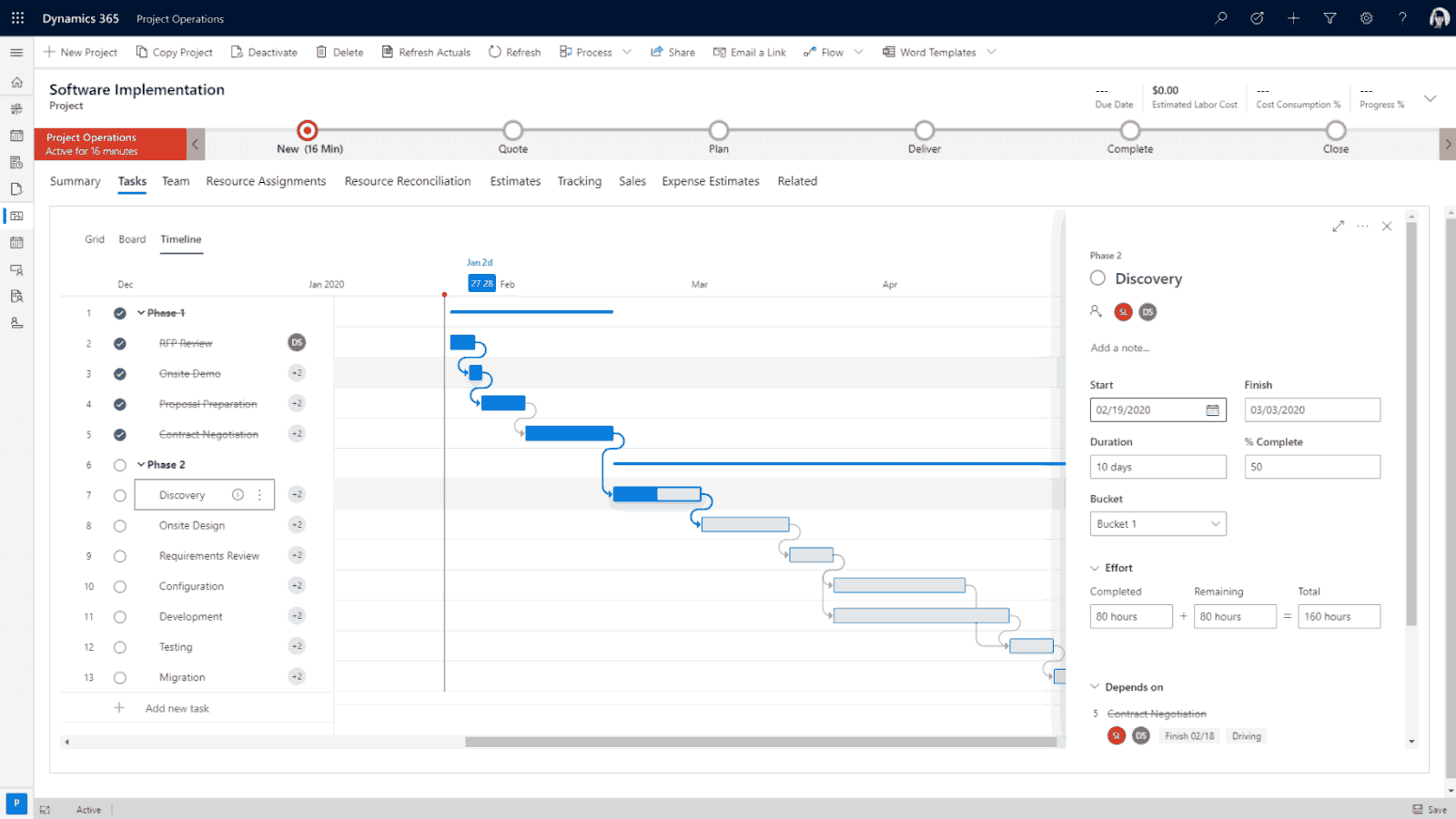 Resource Management