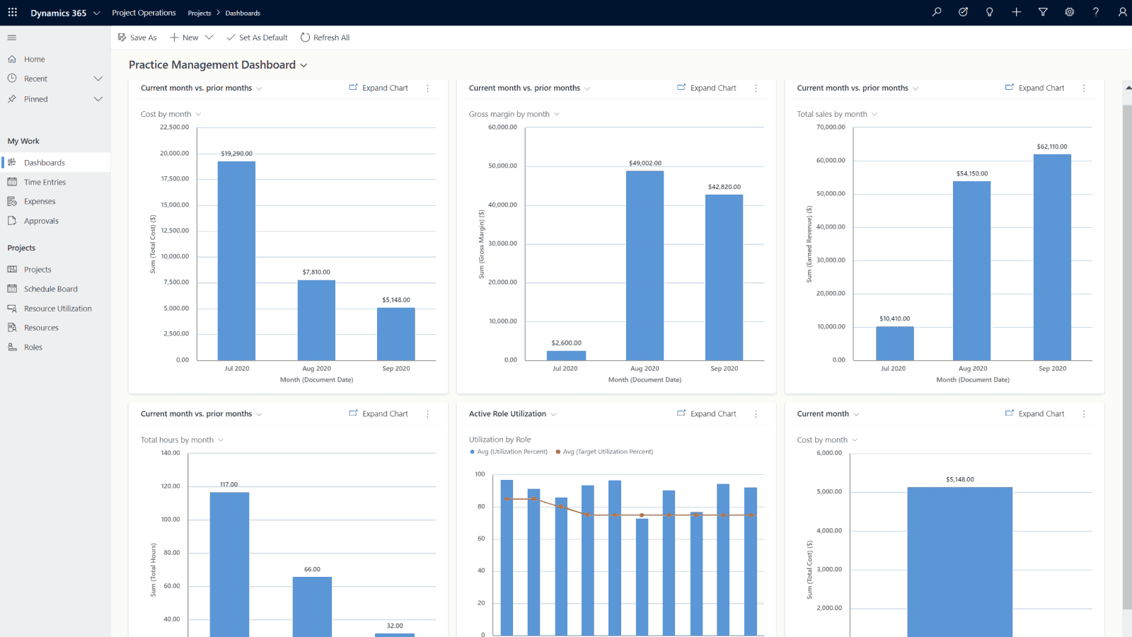 Sales Integration