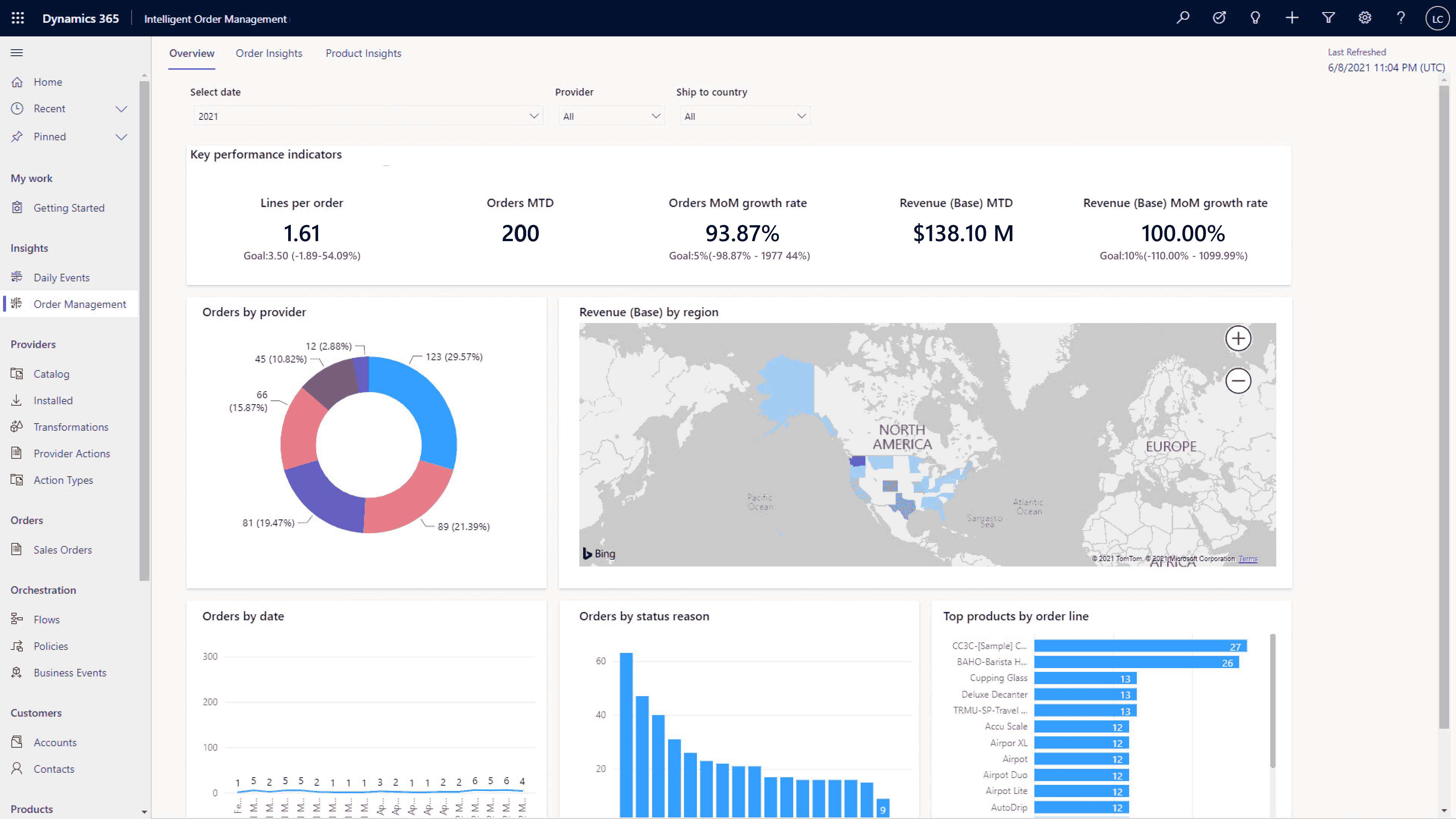 Order Management