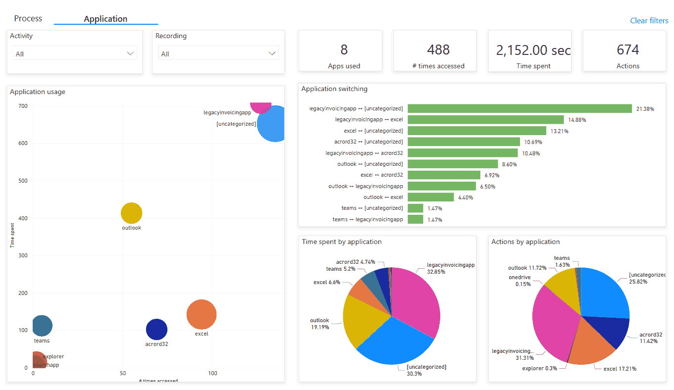 Process Mining