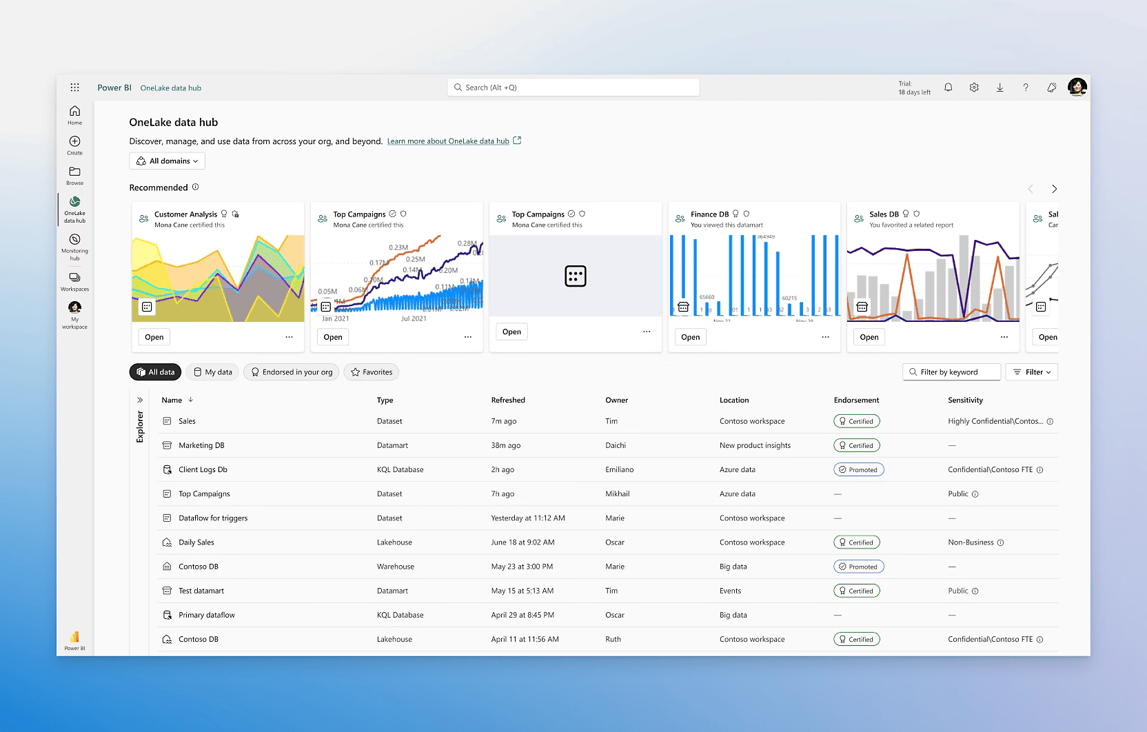Power BI Data Hub