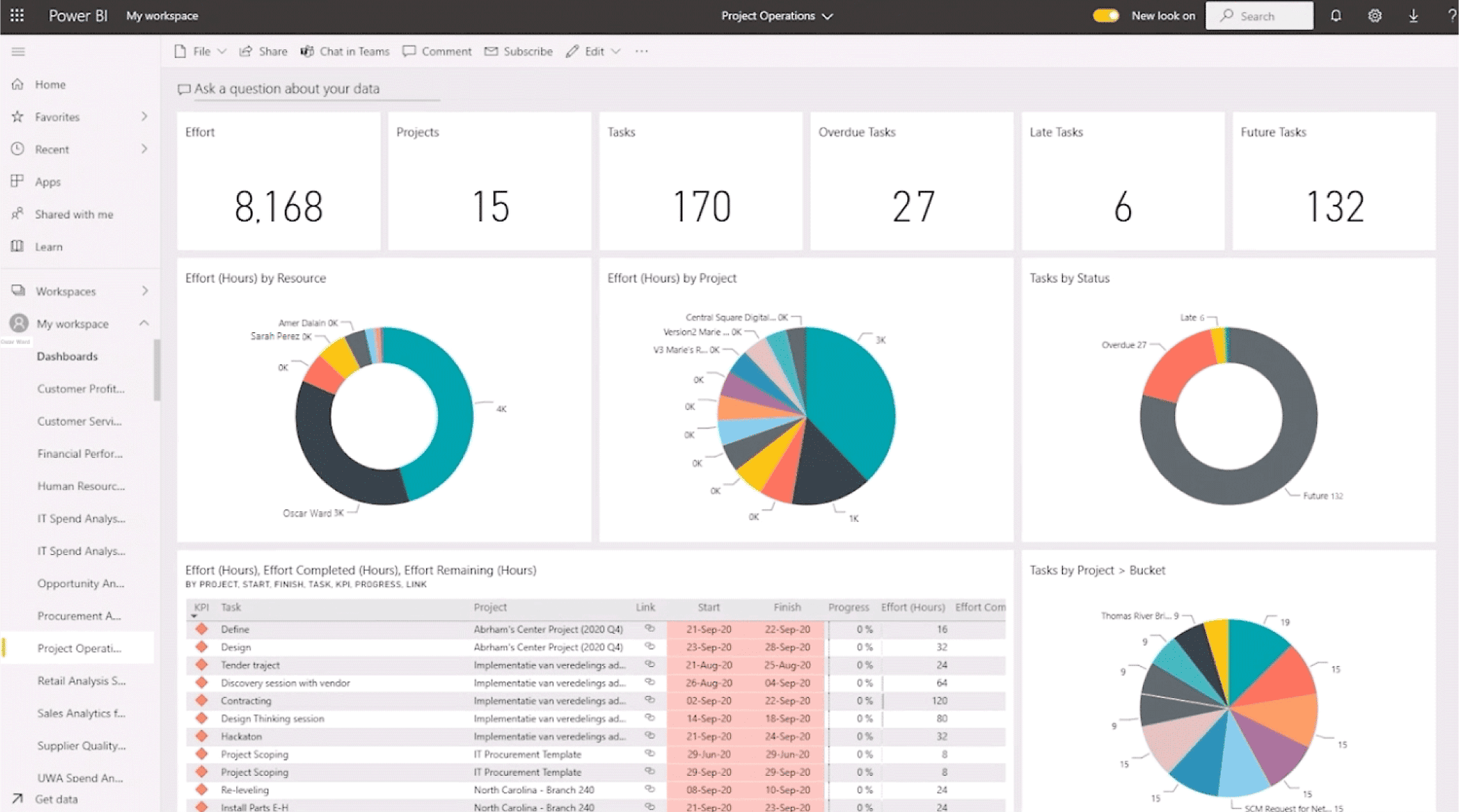 Project Operations Platform